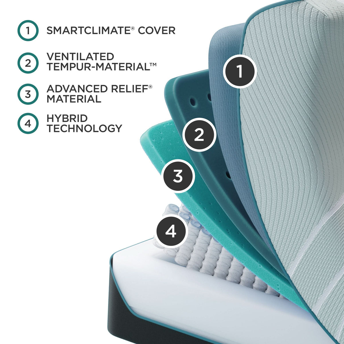 TEMPUR-ProAdapt® Medium Hybrid