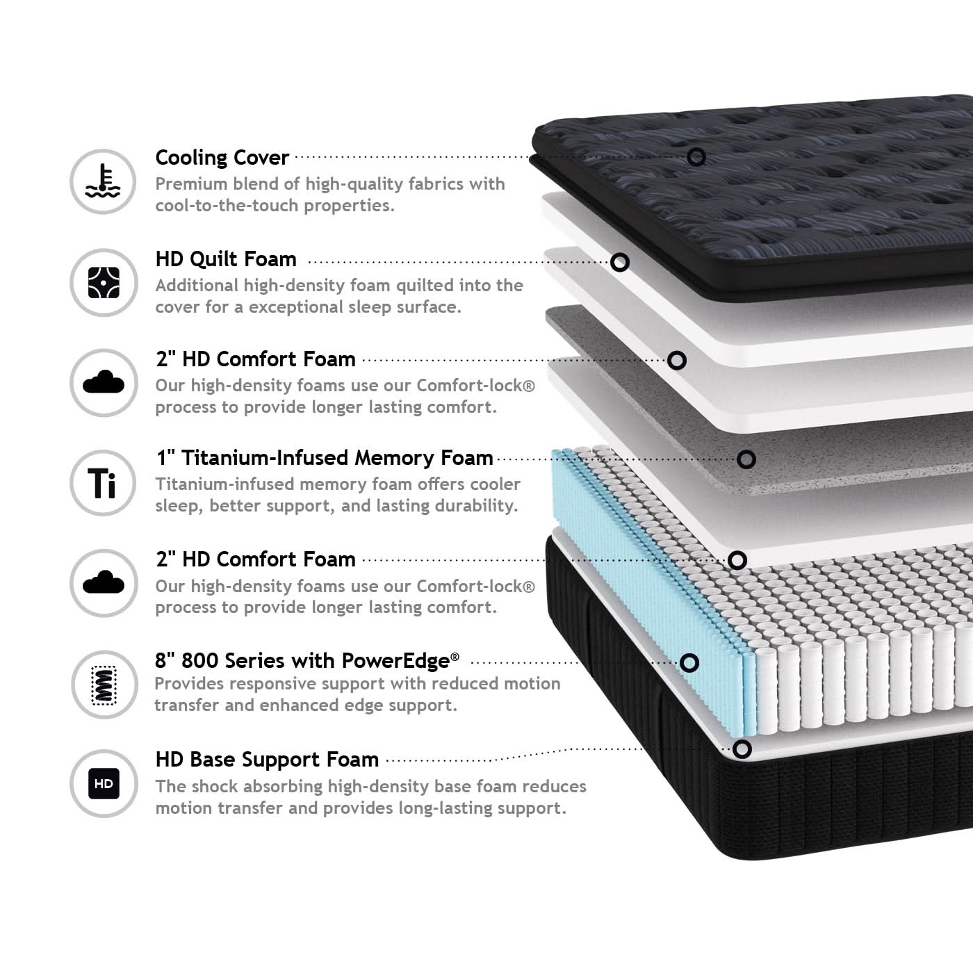 Salt Creek Pillow Top