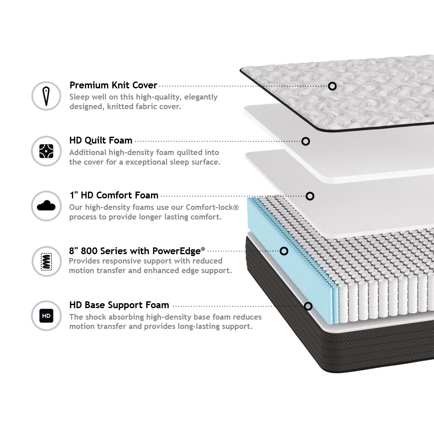 Pelican Euro Top | Flash Sale