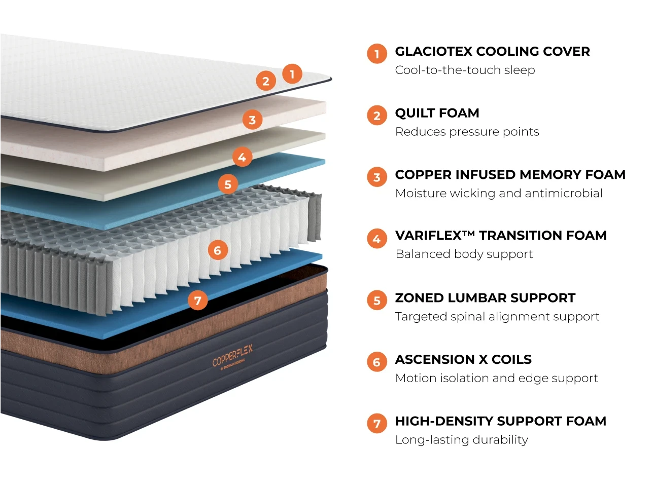 CopperFlex® Pro Hybrid