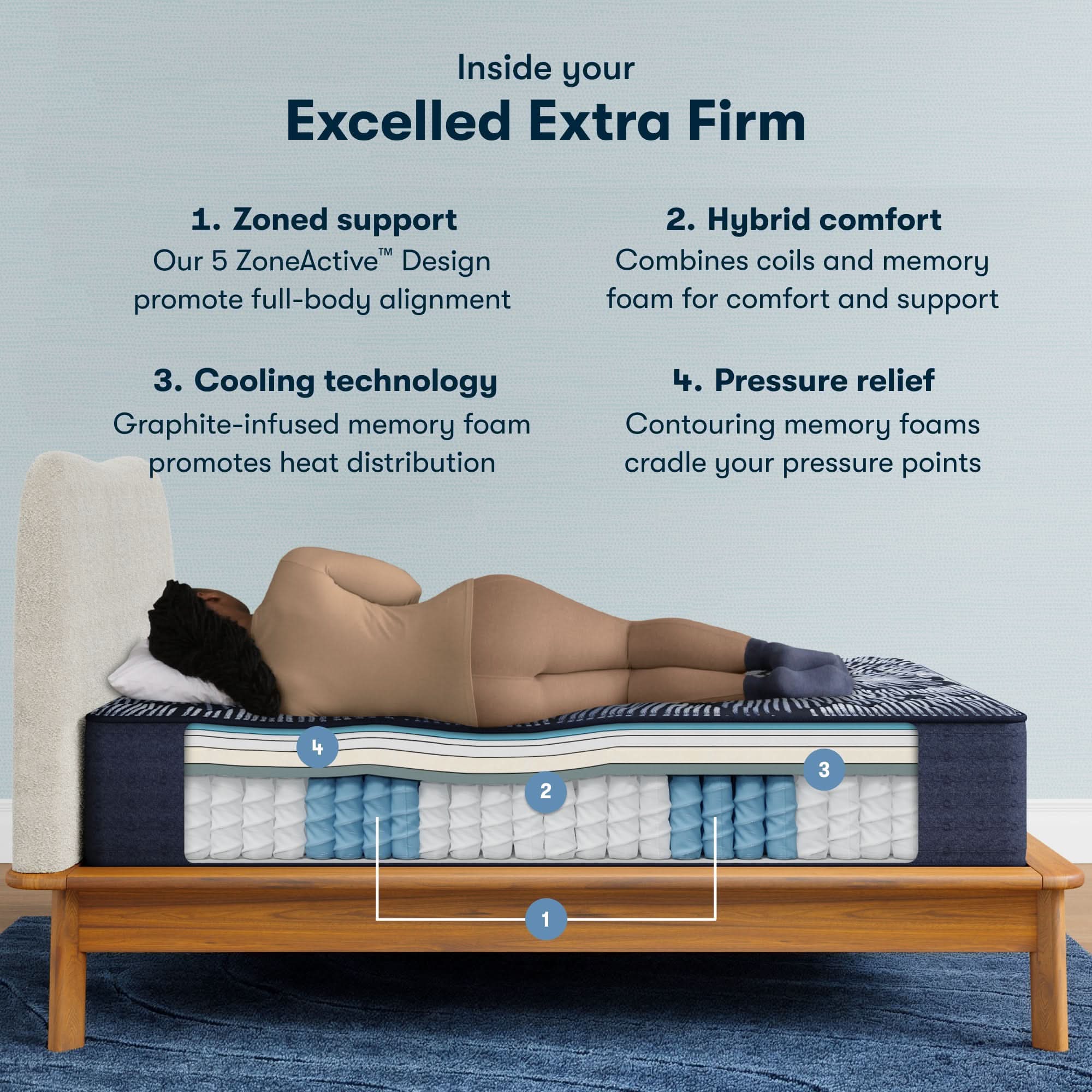 Perfect Sleeper X™ Extra Firm Mattress | Hadley Olivia