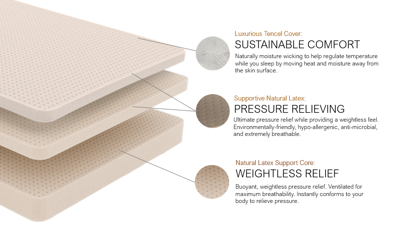 Diamond Ethos Avani 2.0 Mattress - Thumbnail 3
