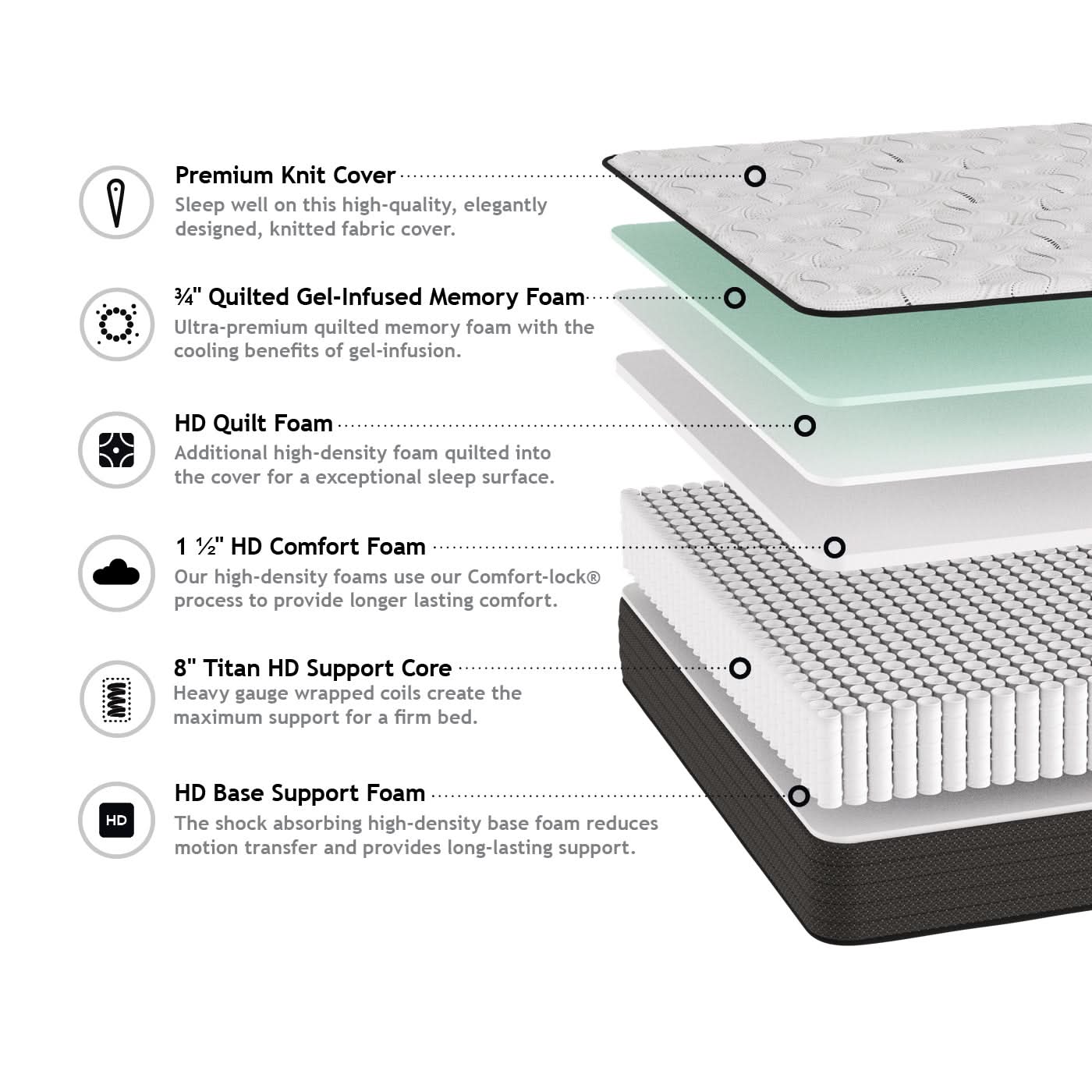 Harbor View Extra Firm