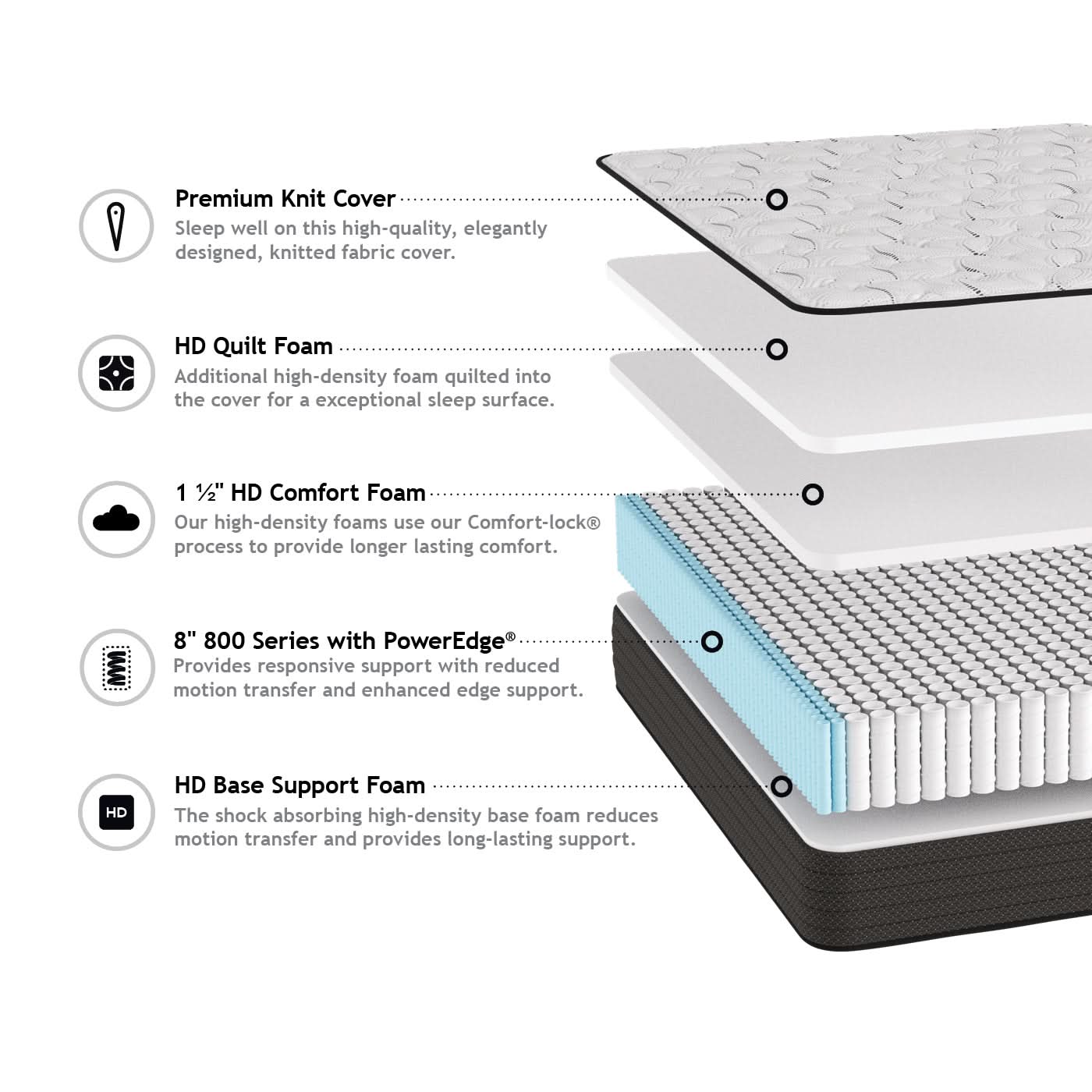 Harbor View Euro Top
