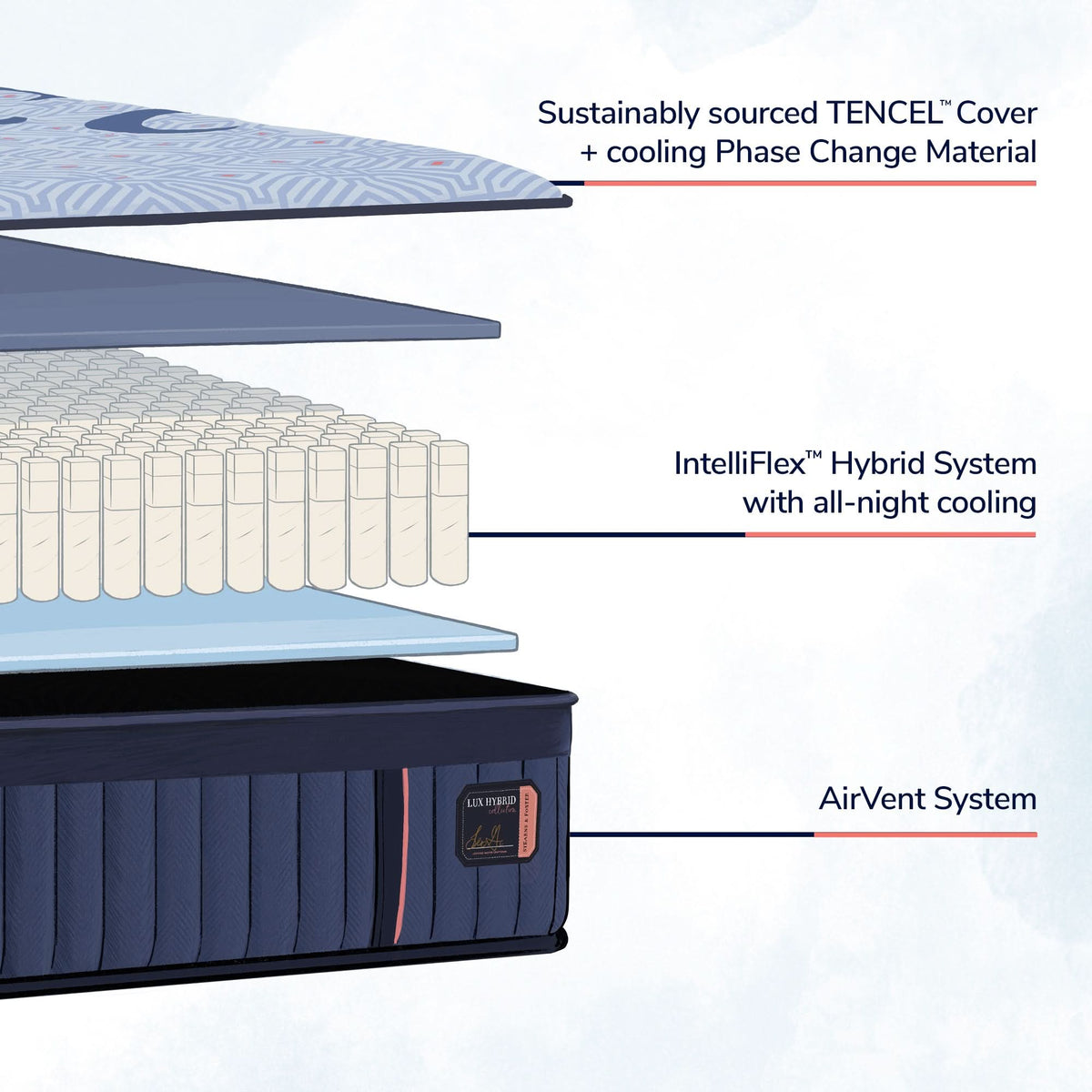 Stearns & Foster® Lux Hybrid – Medium