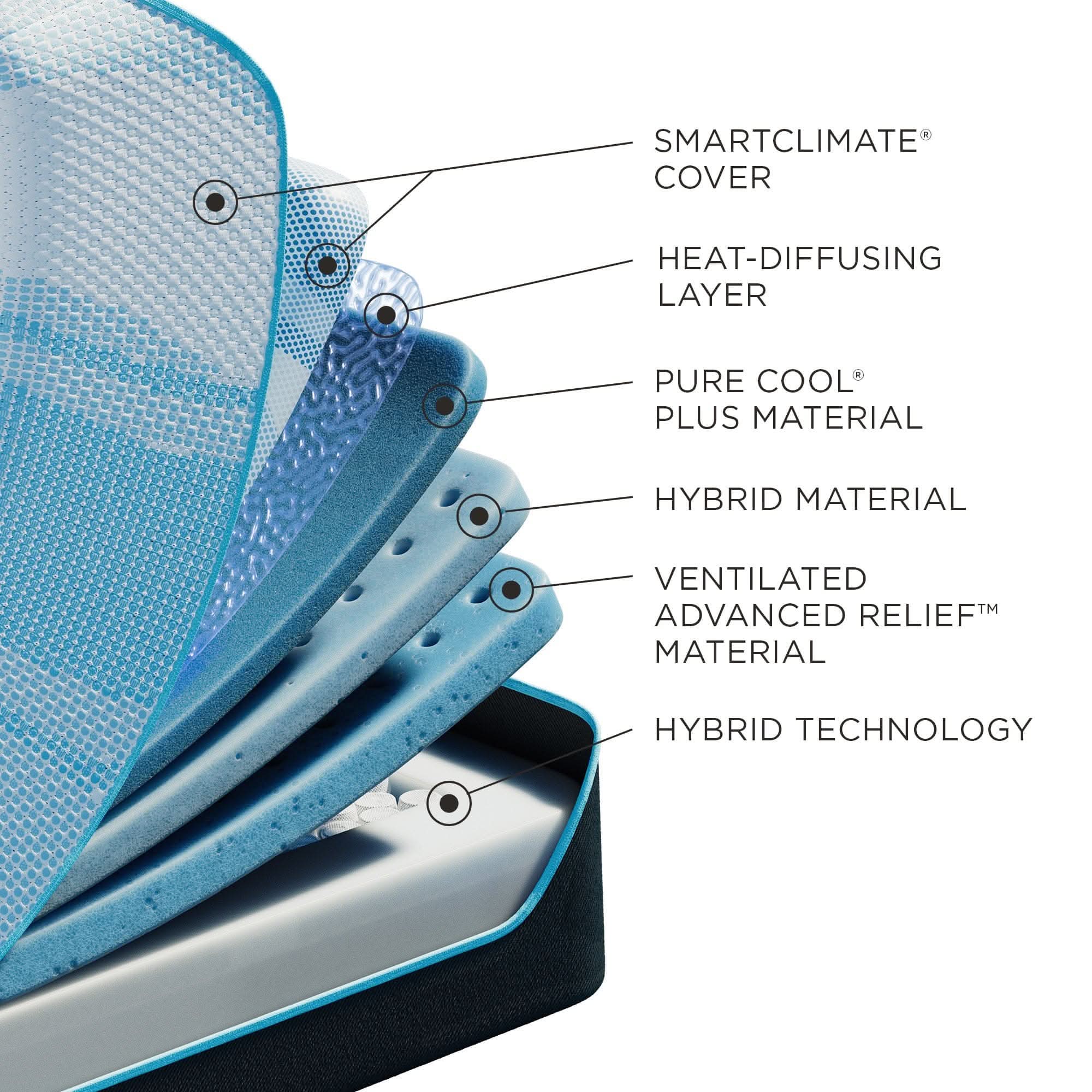 Luxebreeze Medium Hybrid