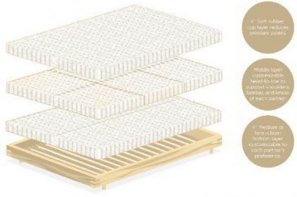Studio 10 Inch Organic Mattress